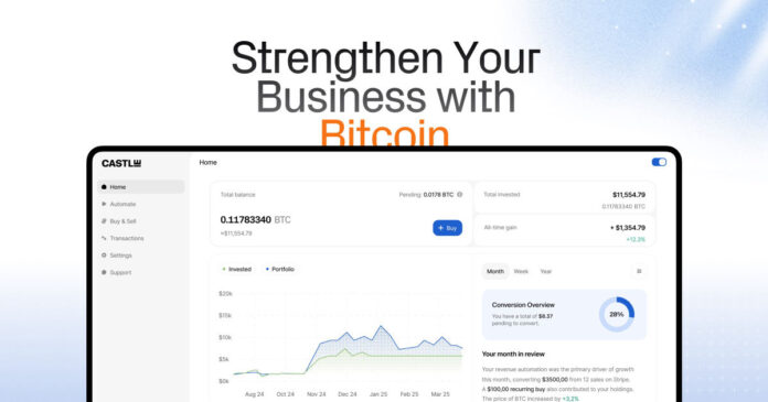 Castle Raises /uploadfile/coin/2025/0627/1sa09s6a01861d81cc3s6j.jpg Million in Funding to Provide Automated Bitcoin Financial System for Small and Medium-sized Enterprises