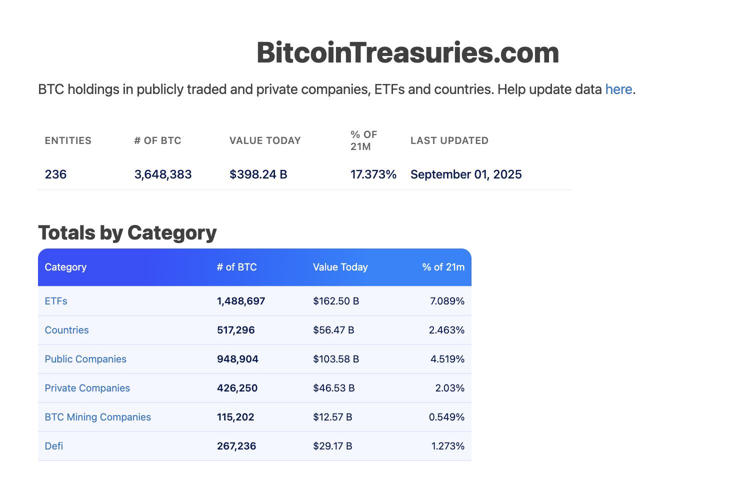 比特币专家称，十年后，1 BTC 将是世代财富