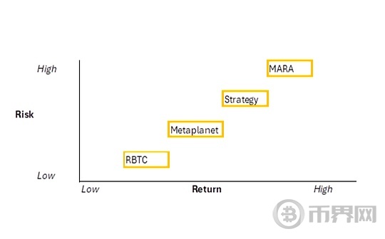 弹性比特币财库公司（RBTC）的组织架构是怎样的？