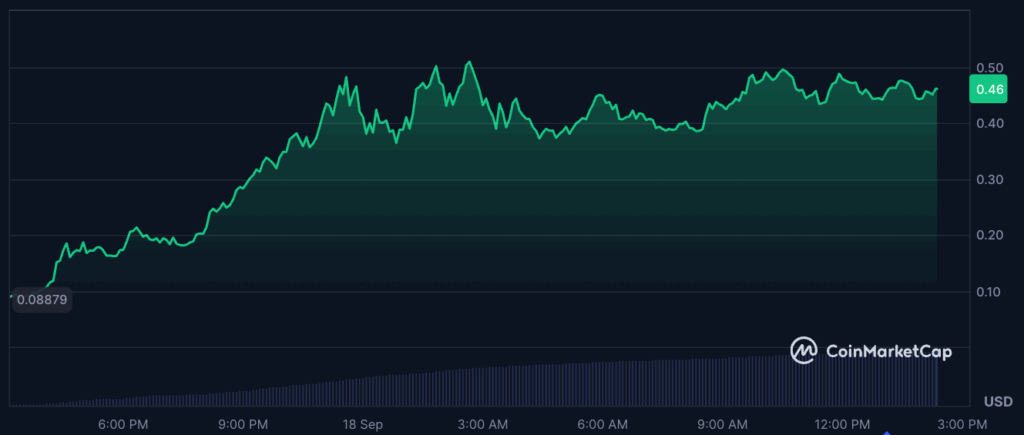 XRP and Cardano Show Strong Performance: Best Altcoins to Buy for Higher Profits